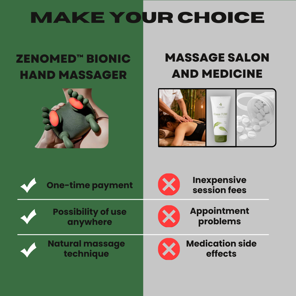 Bionic Hand Massager